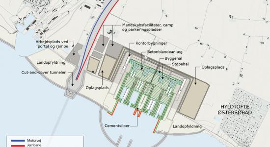femern-belt-development