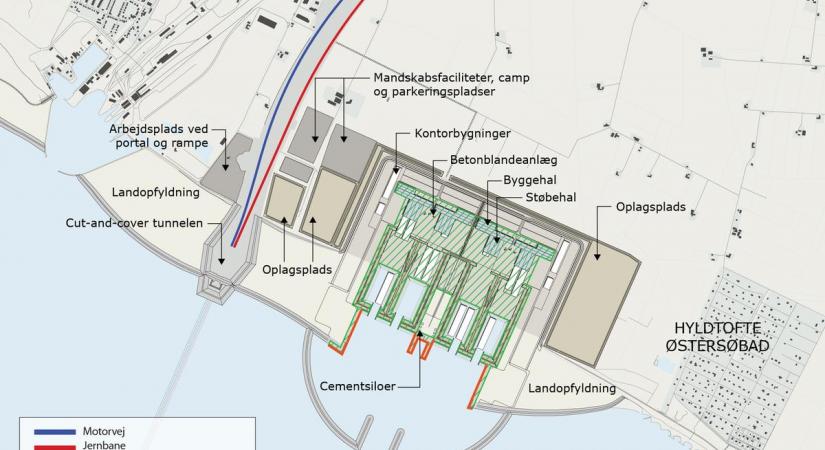 femern-belt-development